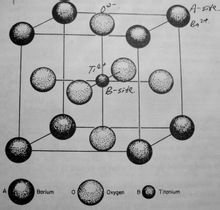 鈦酸鋇的結構特征