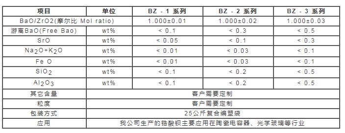 鋯酸鋇技術(shù)參數