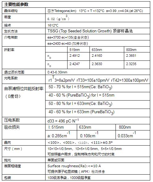 鈦酸鋇的應用