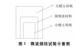 鈦酸鋇陶瓷